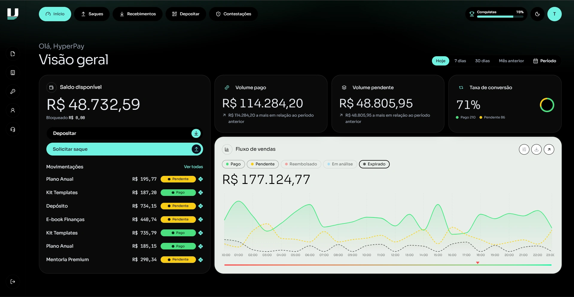 Dashboard da UranoPag